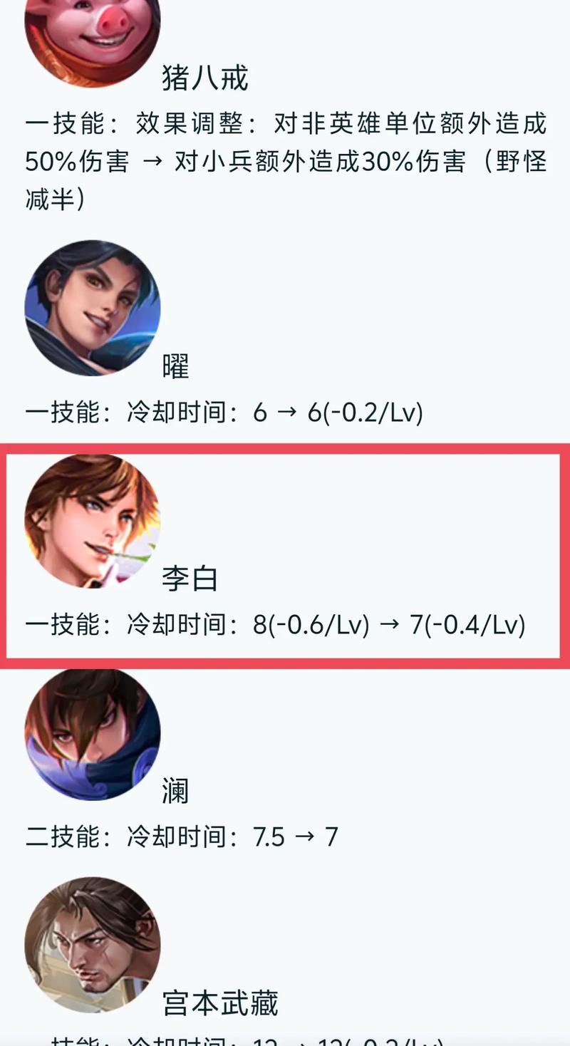 王者荣耀李白削弱后出装（王者荣耀李白被削了多少次）-第3张图片-益智游