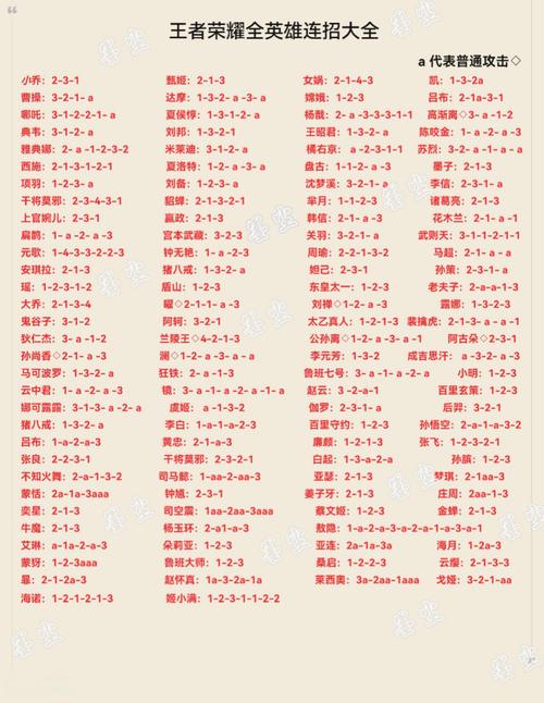 王者荣耀方法教学(王者详细教程)-第1张图片-益智游 王者荣耀方法教学(王者详细教程)-第1张图片-益智游