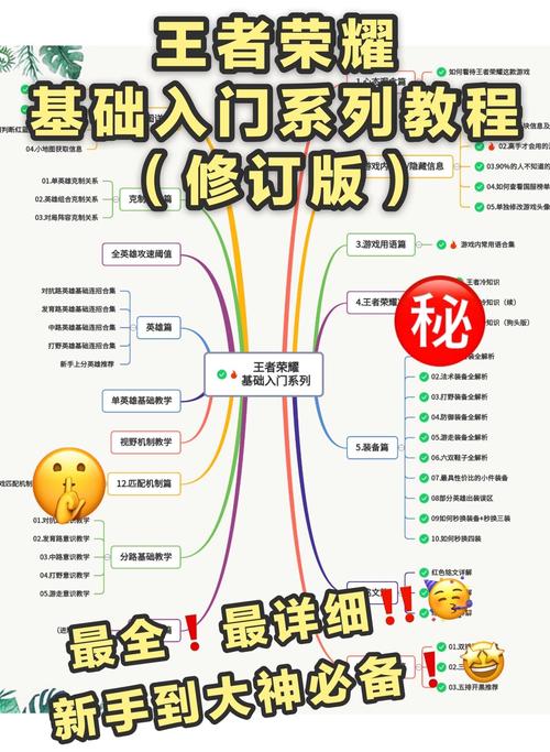 王者荣耀方法教学(王者详细教程)-第3张图片-益智游 王者荣耀方法教学(王者详细教程)-第3张图片-益智游
