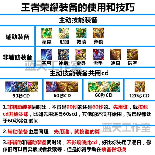 王者荣耀如何快速买装备,王者荣耀怎么买装备技巧-第4张图片-益智游 王者荣耀如何快速买装备,王者荣耀怎么买装备技巧-第4张图片-益智游