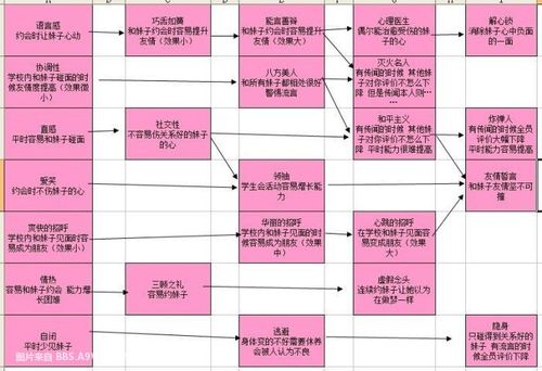 psp心跳回忆4攻略(心跳回忆4好玩吗)-第2张图片-益智游 psp心跳回忆4攻略(心跳回忆4好玩吗)-第2张图片-益智游