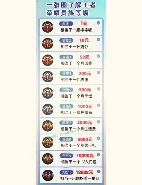王者荣耀赚金币教学,王者荣耀赚金币的方法有哪些-第3张图片-益智游 王者荣耀赚金币教学,王者荣耀赚金币的方法有哪些-第3张图片-益智游