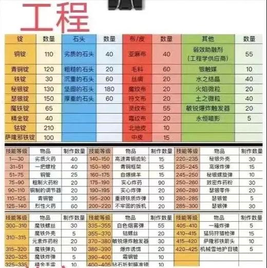 魔兽世界fm攻略(魔兽世界fm攻略视频)-第4张图片-益智游 魔兽世界fm攻略(魔兽世界fm攻略视频)-第4张图片-益智游