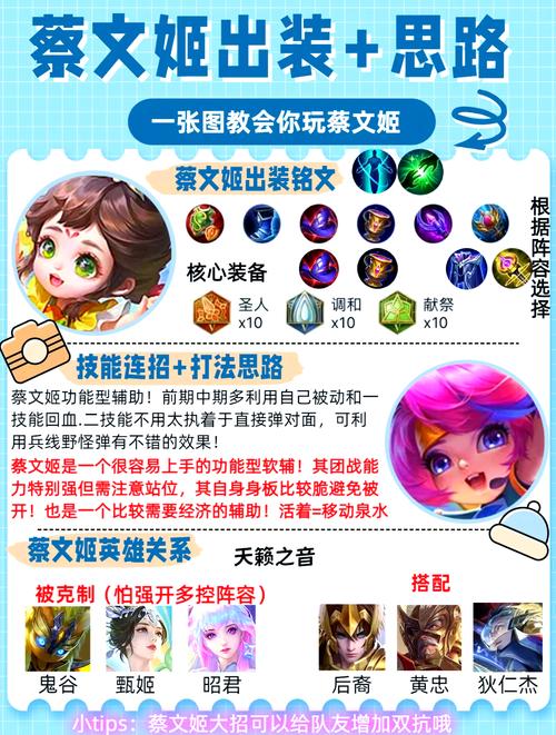 蔡文姬王者荣耀出装 - 王者蔡文姬最强出装-第4张图片-益智游 蔡文姬王者荣耀出装 - 王者蔡文姬最强出装-第4张图片-益智游