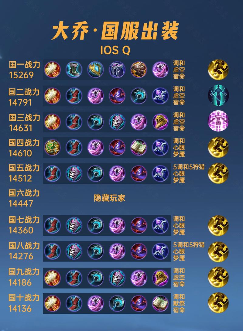 王者荣耀大乔暴力出装(大乔出装最强输出暴击)-第6张图片-益智游 王者荣耀大乔暴力出装(大乔出装最强输出暴击)-第6张图片-益智游