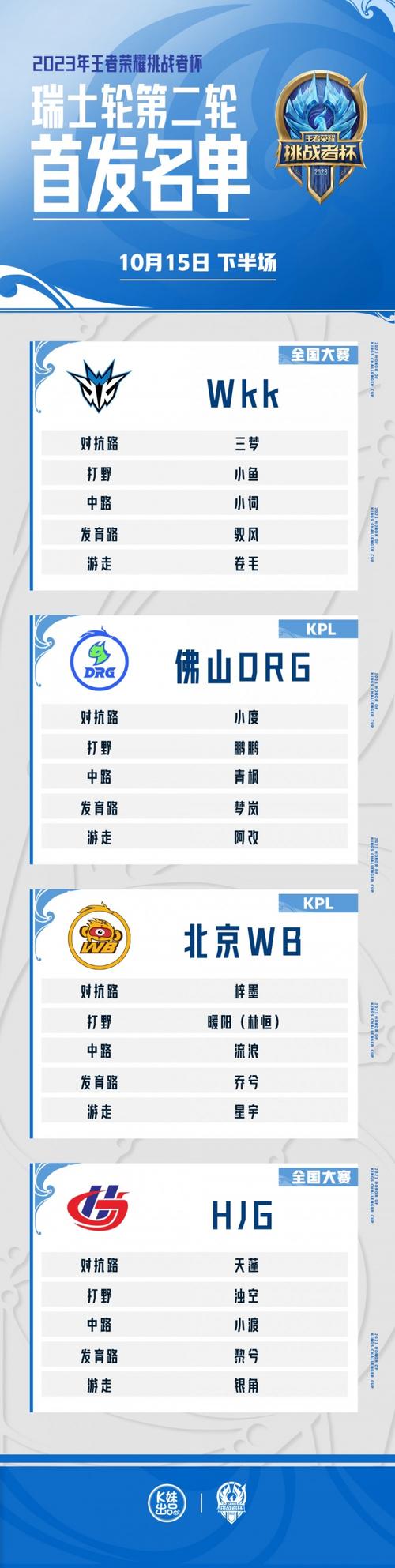 王者荣耀estar战队教学 - 王者荣耀estar战队在哪里直播-第4张图片-益智游 王者荣耀estar战队教学 - 王者荣耀estar战队在哪里直播-第4张图片-益智游