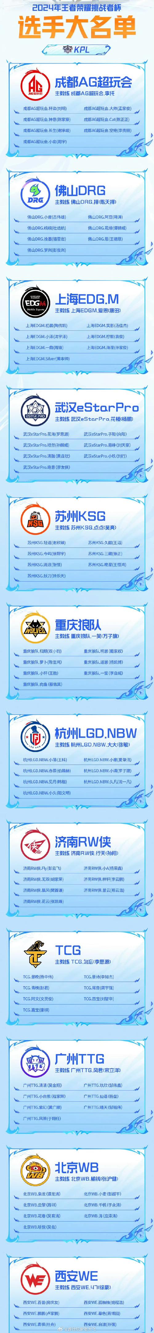 王者荣耀estar战队教学 - 王者荣耀estar战队在哪里直播-第5张图片-益智游 王者荣耀estar战队教学 - 王者荣耀estar战队在哪里直播-第5张图片-益智游