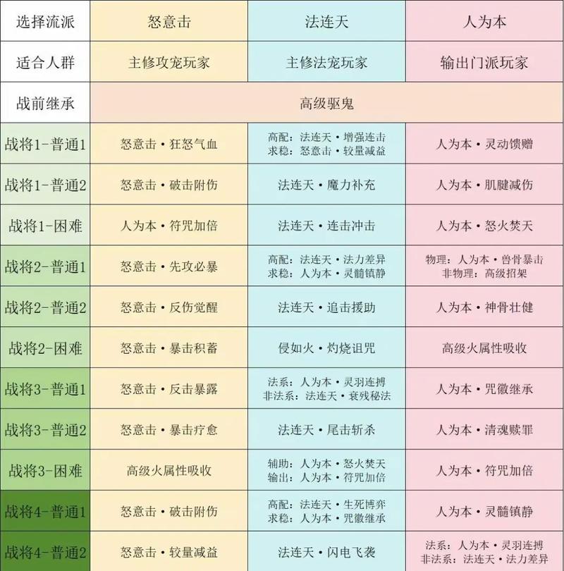 梦幻西游天籁之音攻略 - 梦幻 天籁之音-第4张图片-益智游 梦幻西游天籁之音攻略 - 梦幻 天籁之音-第4张图片-益智游