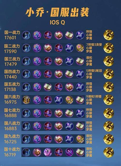 王者荣耀小乔大神出装,王者荣耀,小乔出装-第6张图片-益智游 王者荣耀小乔大神出装,王者荣耀,小乔出装-第6张图片-益智游