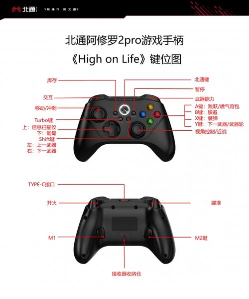 王者荣耀游戏手柄教学 - 王者荣耀手柄操作设置教程-第7张图片-益智游 王者荣耀游戏手柄教学 - 王者荣耀手柄操作设置教程-第7张图片-益智游