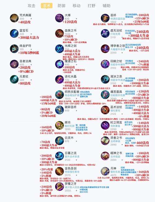 王者荣耀装备模拟 - 王者荣耀装备助手-第2张图片-益智游 王者荣耀装备模拟 - 王者荣耀装备助手-第2张图片-益智游