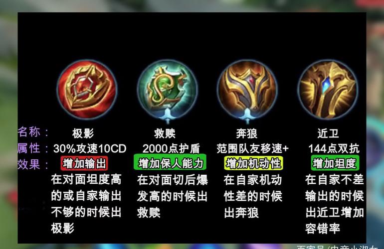 王者荣耀极影装备,王者荣耀极影装备在哪-第7张图片-益智游 王者荣耀极影装备,王者荣耀极影装备在哪-第7张图片-益智游