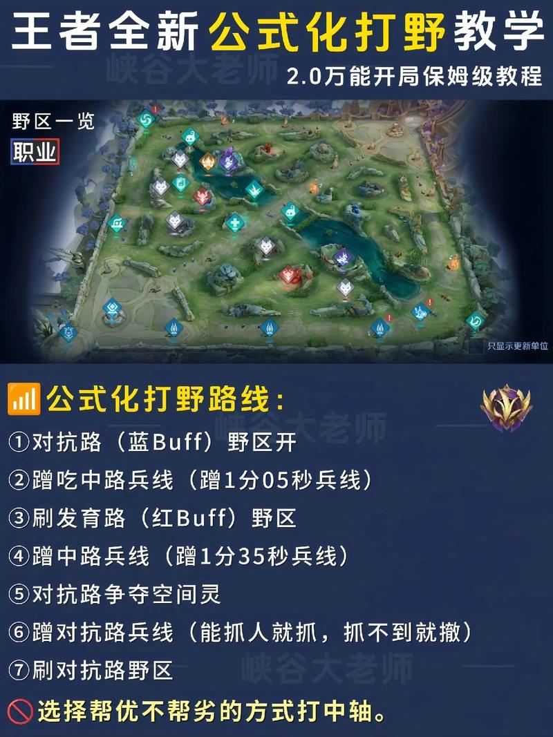 王者荣耀边境突围玩法 - 王者荣耀边境突围攻略掌握这些小技巧可以赢-第1张图片-益智游