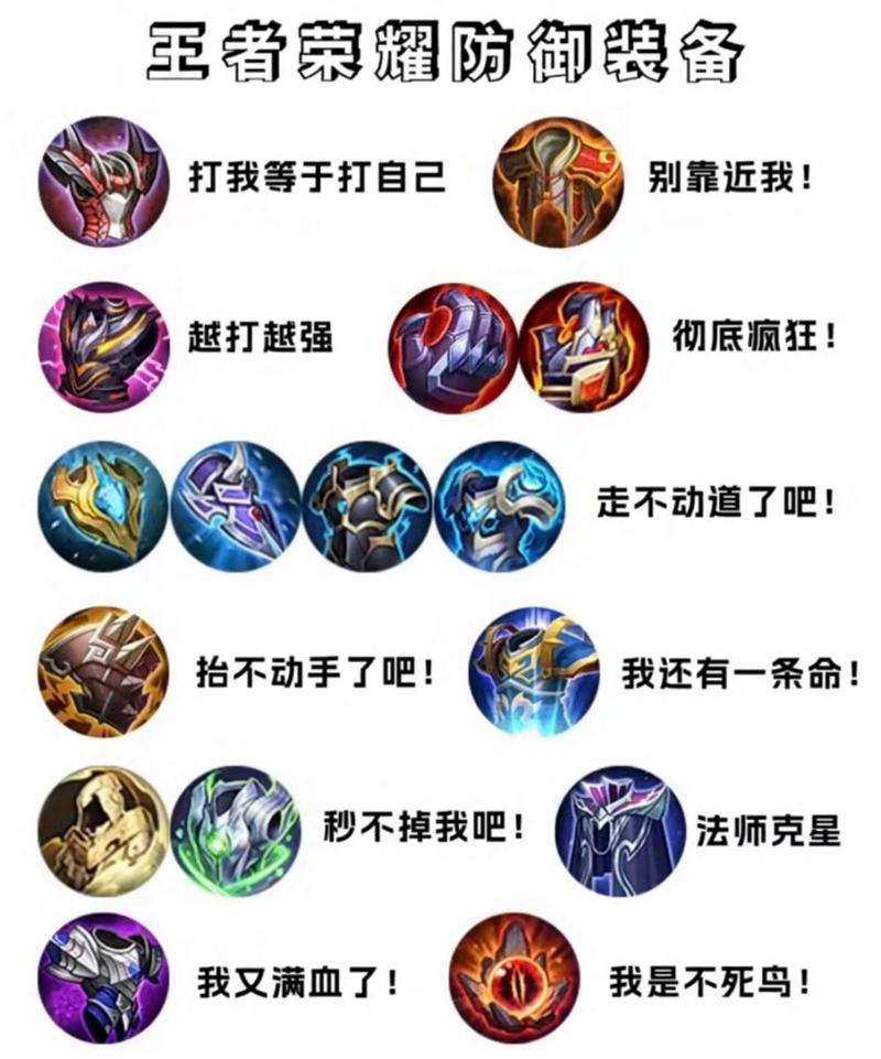 王者荣耀有哪些装备(王者荣耀有哪些装备可以升级)-第6张图片-益智游 王者荣耀有哪些装备(王者荣耀有哪些装备可以升级)-第6张图片-益智游
