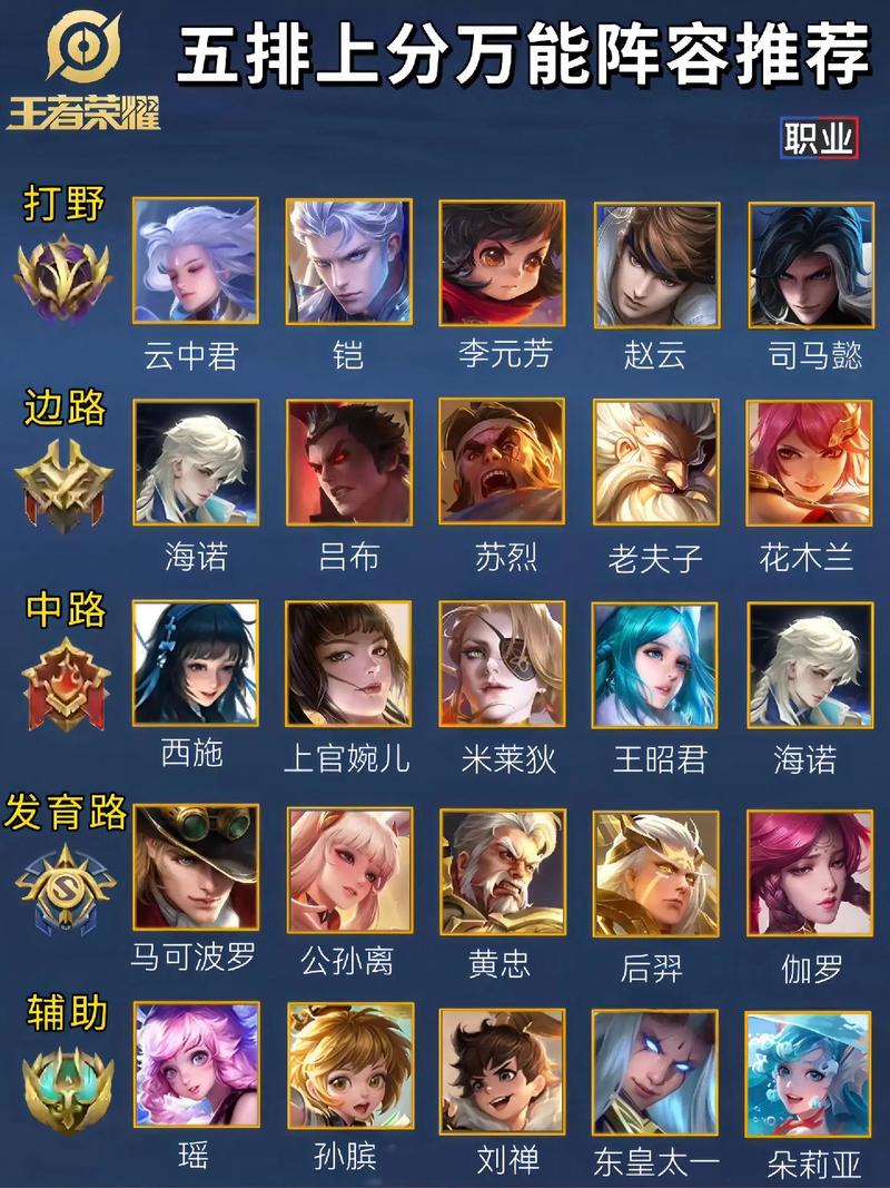 王者荣耀fly边路教学,王者荣耀fly的fmvp-第6张图片-益智游 王者荣耀fly边路教学,王者荣耀fly的fmvp-第6张图片-益智游