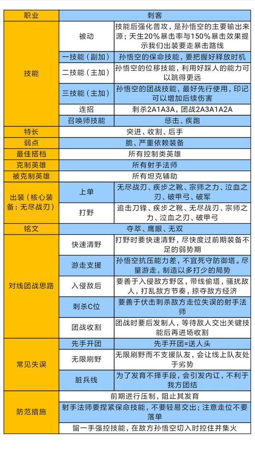 王者荣耀最新猴子玩法,王者荣耀猴子的用法,出装,技巧-第6张图片-益智游 王者荣耀最新猴子玩法,王者荣耀猴子的用法,出装,技巧-第6张图片-益智游