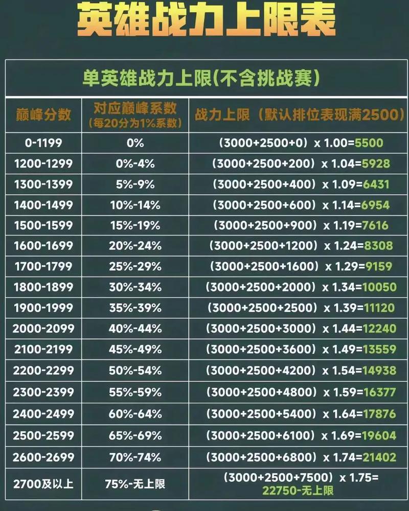 王者荣耀装备加成上限(王者荣耀加装备血比较多是多少)-第1张图片-益智游 王者荣耀装备加成上限(王者荣耀加装备血比较多是多少)-第1张图片-益智游