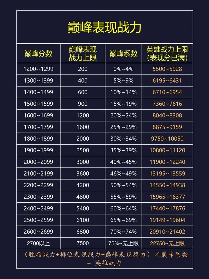 王者荣耀装备加成上限(王者荣耀加装备血比较多是多少)-第5张图片-益智游 王者荣耀装备加成上限(王者荣耀加装备血比较多是多少)-第5张图片-益智游