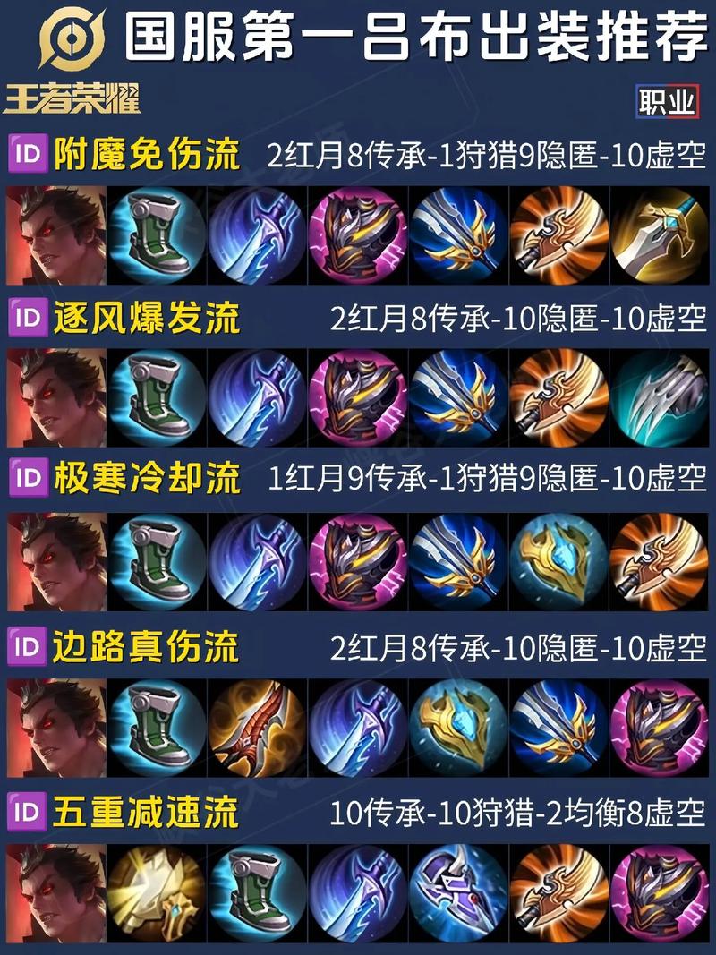 王者荣耀王者干货教学（王者荣耀基本教程）-第4张图片-益智游