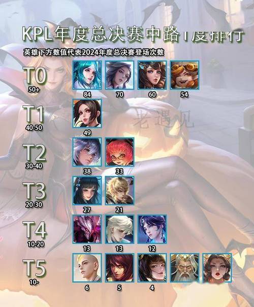 王者荣耀教学kpl - 王者荣耀教学图片-第2张图片-益智游 王者荣耀教学kpl - 王者荣耀教学图片-第2张图片-益智游