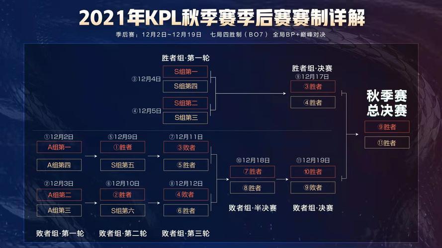 王者荣耀教学kpl - 王者荣耀教学图片-第5张图片-益智游 王者荣耀教学kpl - 王者荣耀教学图片-第5张图片-益智游