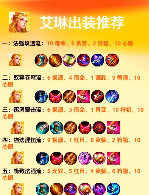 艾林王者荣耀教学,王者荣耀艾琳怎么玩儿-第6张图片-益智游 艾林王者荣耀教学,王者荣耀艾琳怎么玩儿-第6张图片-益智游