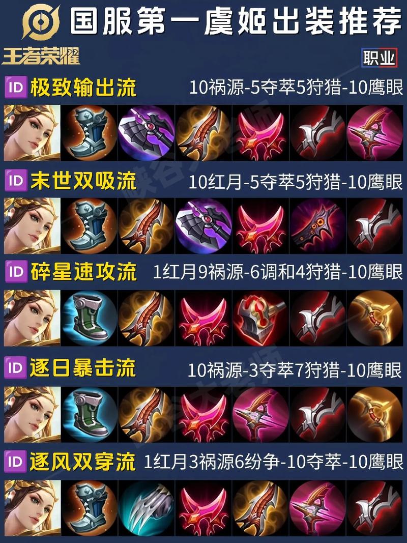 王者荣耀虞姬大神出装(虞姬大神出装铭文)-第1张图片-益智游 王者荣耀虞姬大神出装(虞姬大神出装铭文)-第1张图片-益智游