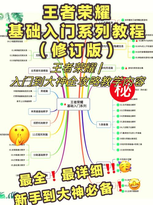 王者荣耀多玩法(王者荣耀玩法教程)-第3张图片-益智游 王者荣耀多玩法(王者荣耀玩法教程)-第3张图片-益智游