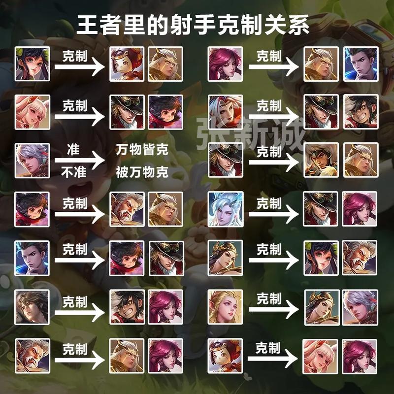 王者荣耀多玩法(王者荣耀玩法教程)-第4张图片-益智游 王者荣耀多玩法(王者荣耀玩法教程)-第4张图片-益智游