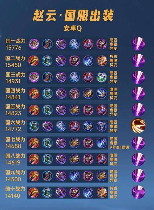 王者荣耀赵云玩法(2021王者荣耀赵云怎么玩)-第2张图片-益智游 王者荣耀赵云玩法(2021王者荣耀赵云怎么玩)-第2张图片-益智游