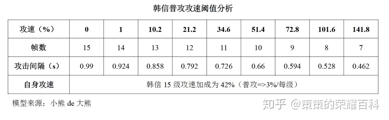 王者荣耀谁的教学 - 王者荣耀教学up主值得推荐-第3张图片-益智游 王者荣耀谁的教学 - 王者荣耀教学up主值得推荐-第3张图片-益智游