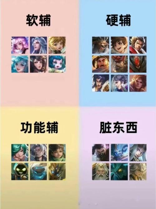 王者荣耀辅助基础玩法,王者荣耀辅助基础知识-第4张图片-益智游 王者荣耀辅助基础玩法,王者荣耀辅助基础知识-第4张图片-益智游