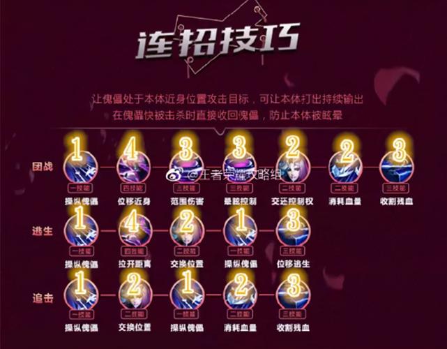 王者荣耀元歌教学 - 元歌连招口诀表大全-第4张图片-益智游 王者荣耀元歌教学 - 元歌连招口诀表大全-第4张图片-益智游