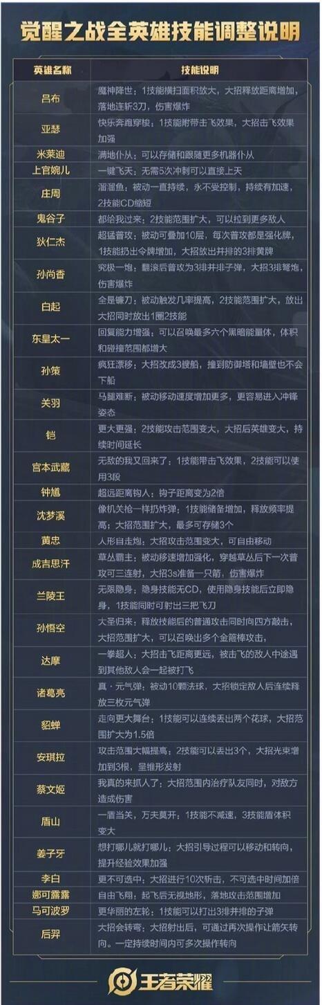 王者荣耀奇葩玩法,王者荣耀奇葩玩法视频-第4张图片-益智游 王者荣耀奇葩玩法,王者荣耀奇葩玩法视频-第4张图片-益智游