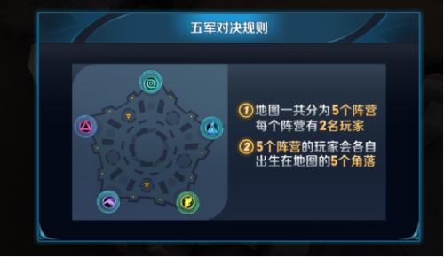 王者荣耀五军玩法(王者荣耀五军玩法技巧)-第4张图片-益智游 王者荣耀五军玩法(王者荣耀五军玩法技巧)-第4张图片-益智游