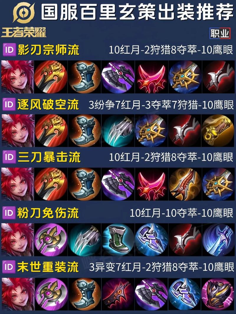 王者荣耀教学节目 - 王者荣耀教学课件-第5张图片-益智游 王者荣耀教学节目 - 王者荣耀教学课件-第5张图片-益智游