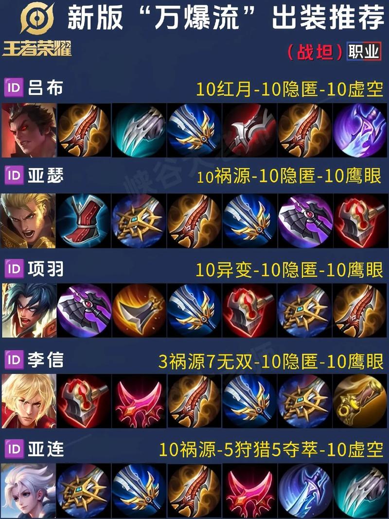 王者荣耀吕布单挑出装 - 王者荣耀吕布单挑出装顺序-第4张图片-益智游 王者荣耀吕布单挑出装 - 王者荣耀吕布单挑出装顺序-第4张图片-益智游