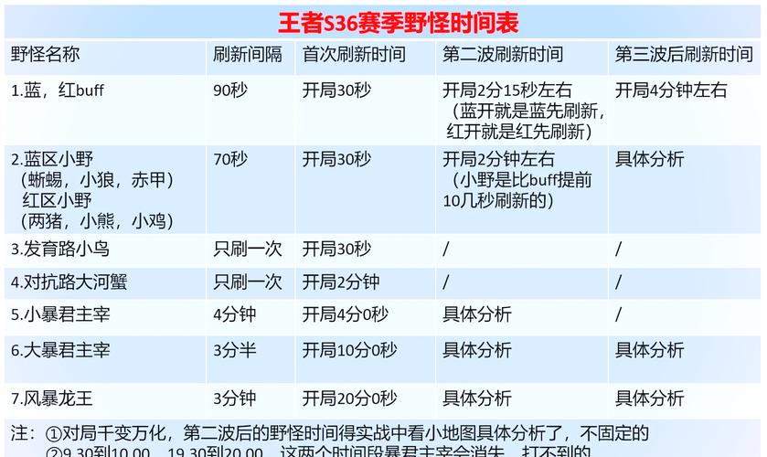 王者荣耀韩信进阶玩法(王者荣耀韩信进阶玩法技巧)-第5张图片-益智游 王者荣耀韩信进阶玩法(王者荣耀韩信进阶玩法技巧)-第5张图片-益智游