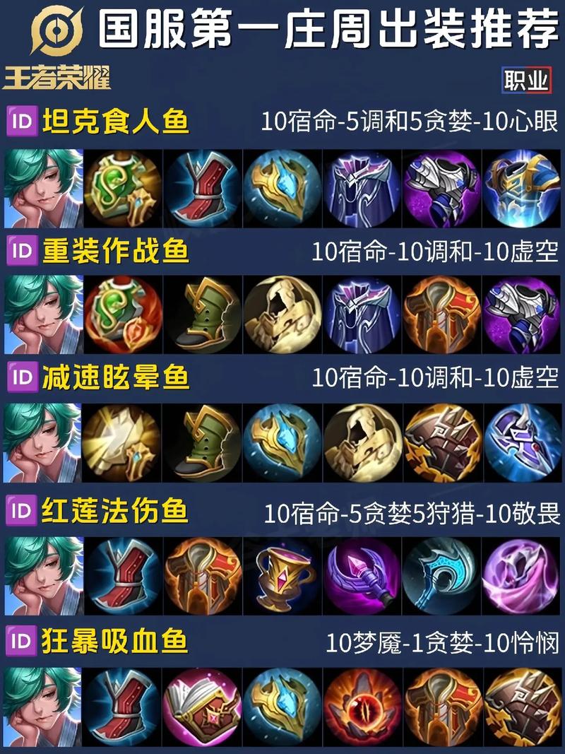 王者荣耀改版庄周出装,王者荣耀庄周出装大全-第2张图片-益智游 王者荣耀改版庄周出装,王者荣耀庄周出装大全-第2张图片-益智游