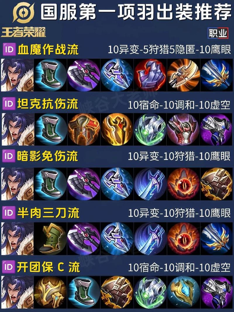 王者荣耀张飞大神出装,王者荣耀张飞出装顺序 张飞六神装出装推荐-第5张图片-益智游 王者荣耀张飞大神出装,王者荣耀张飞出装顺序 张飞六神装出装推荐-第5张图片-益智游