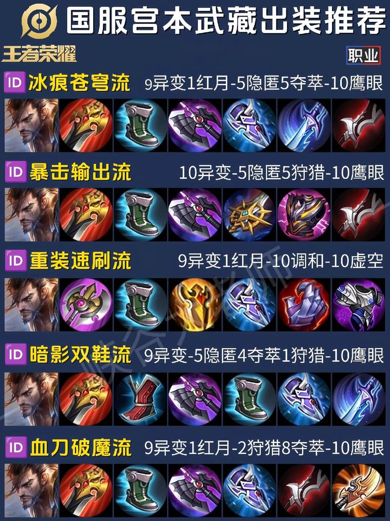 王者荣耀陈老湿教学 - 我想看陈老湿解说-第1张图片-益智游 王者荣耀陈老湿教学 - 我想看陈老湿解说-第1张图片-益智游