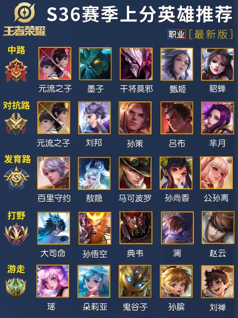 王者荣耀陈老湿教学 - 我想看陈老湿解说-第5张图片-益智游 王者荣耀陈老湿教学 - 我想看陈老湿解说-第5张图片-益智游