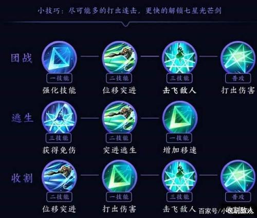 王者荣耀教学夏洛特 - 王者荣耀夏洛特新手教学-第1张图片-益智游 王者荣耀教学夏洛特 - 王者荣耀夏洛特新手教学-第1张图片-益智游