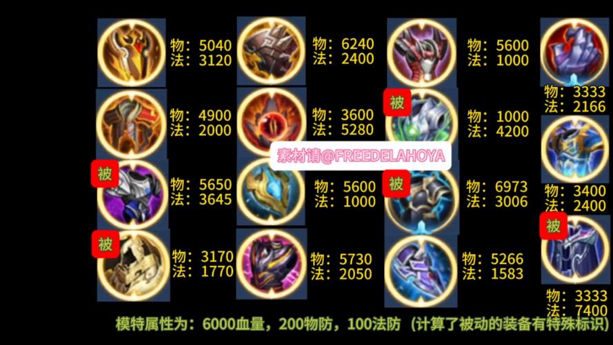 王者荣耀商店装备,王者荣耀商店装备位置调整-第1张图片-益智游 王者荣耀商店装备,王者荣耀商店装备位置调整-第1张图片-益智游
