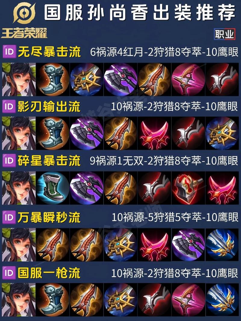 王者荣耀装备是什么(王者荣耀装备的含义)-第6张图片-益智游 王者荣耀装备是什么(王者荣耀装备的含义)-第6张图片-益智游