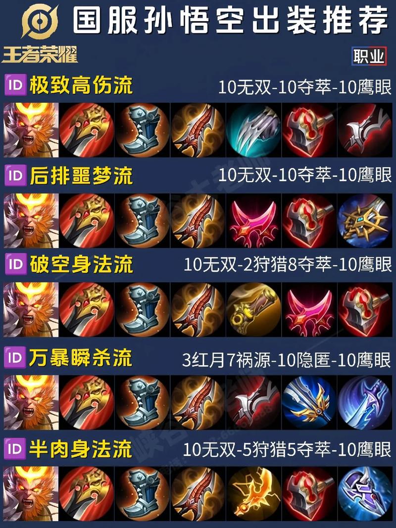王者荣耀装备是什么(王者荣耀装备的含义)-第7张图片-益智游 王者荣耀装备是什么(王者荣耀装备的含义)-第7张图片-益智游