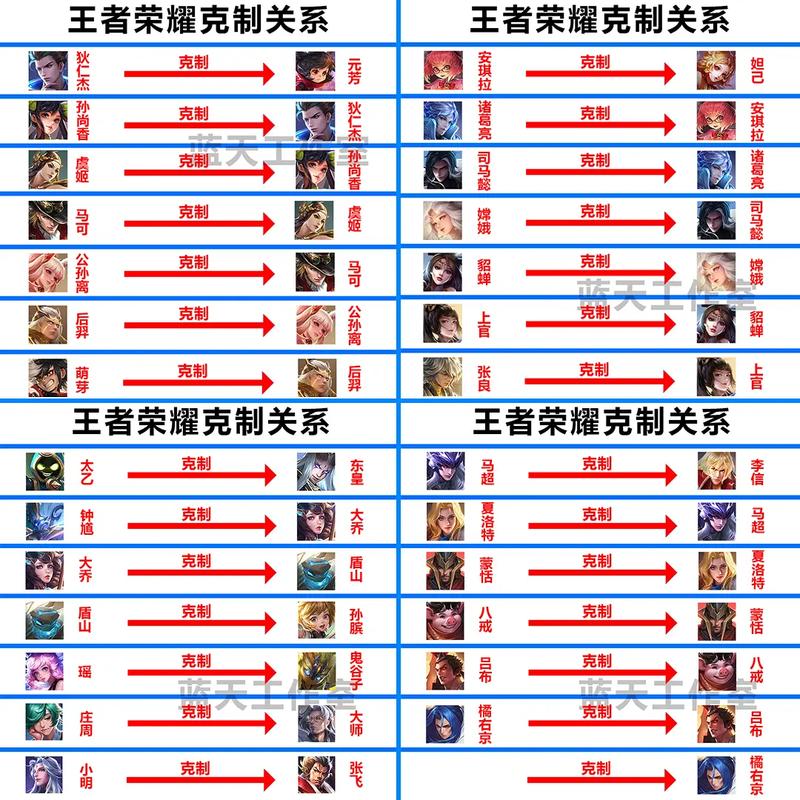 荣耀王者玩法 - 王者荣耀玩法?-第4张图片-益智游 荣耀王者玩法 - 王者荣耀玩法?-第4张图片-益智游