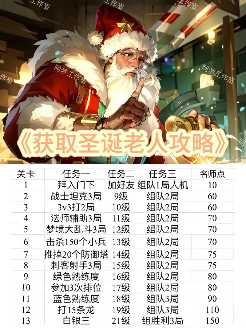 王者荣耀的老夫子出装,王者荣耀老夫子出装最强还非常肉-第3张图片-益智游 王者荣耀的老夫子出装,王者荣耀老夫子出装最强还非常肉-第3张图片-益智游
