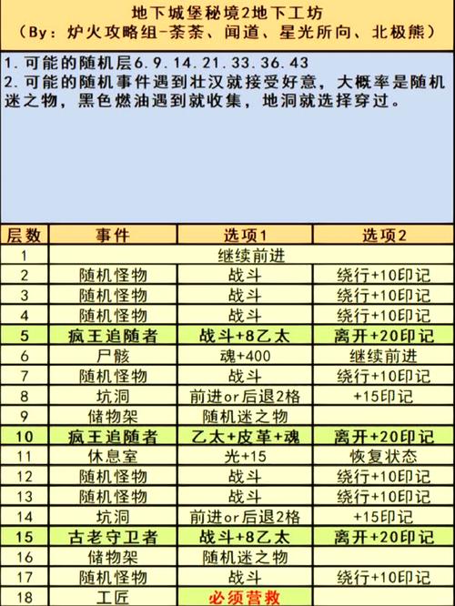 地下城堡地图攻略(地下城堡地图路线)-第3张图片-益智游 地下城堡地图攻略(地下城堡地图路线)-第3张图片-益智游