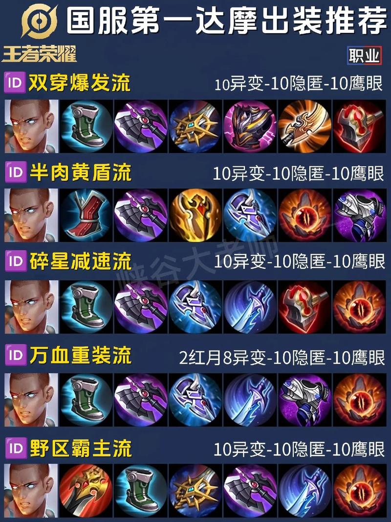 王者荣耀达摩玩法技巧 - 王者荣耀达摩操作技巧-第7张图片-益智游 王者荣耀达摩玩法技巧 - 王者荣耀达摩操作技巧-第7张图片-益智游